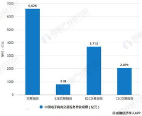 2019年中國(guó)電子商務(wù)行業(yè)市場(chǎng)現(xiàn)狀及前景分析 新技術(shù)與新理念驅(qū)動(dòng)下的服務(wù)升級(jí)
